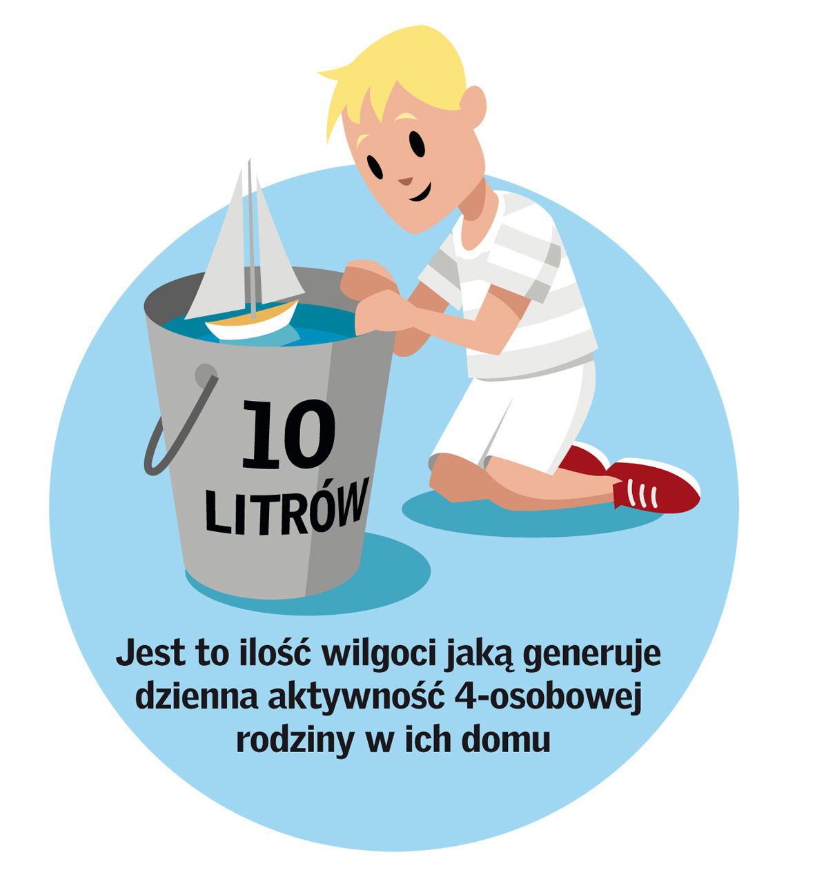 10 litrow infografika VELUX