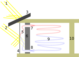 255px-Trombe wall.svg