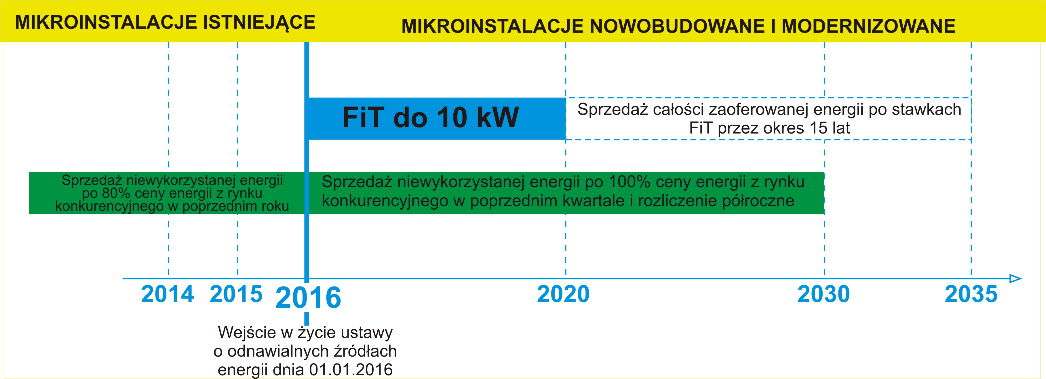 FiT16042015