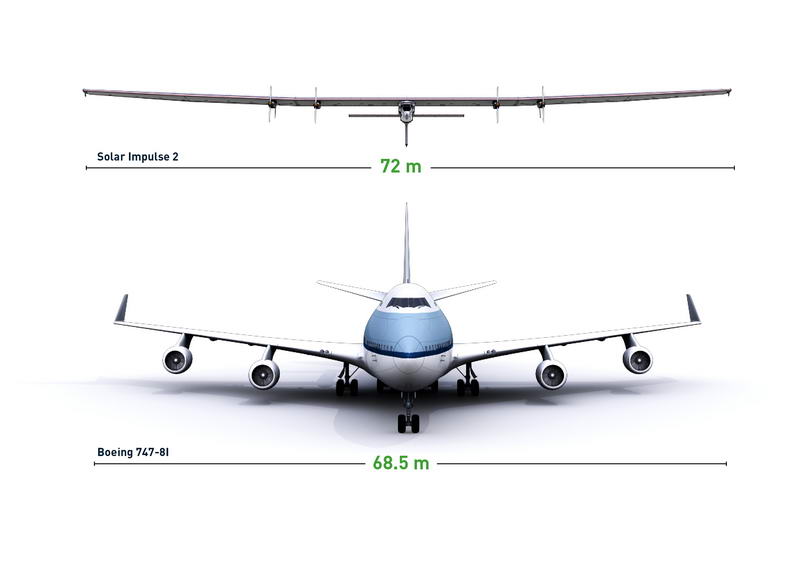 Solar-Impulse-2-COMPARAISON-Si2-BOEING