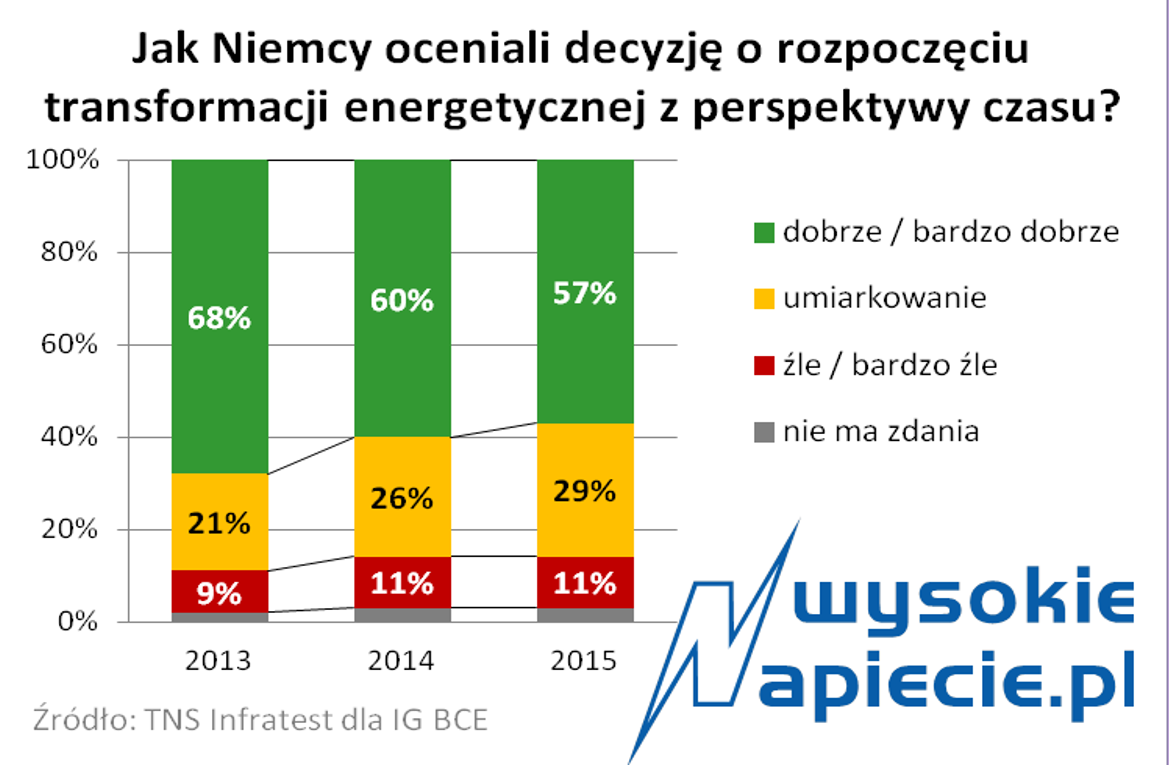 WNpL0506Obraz1