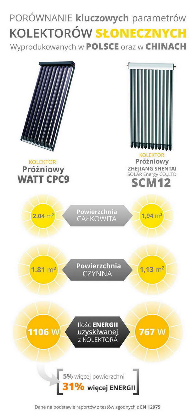 Watt infografika po poprawkach2