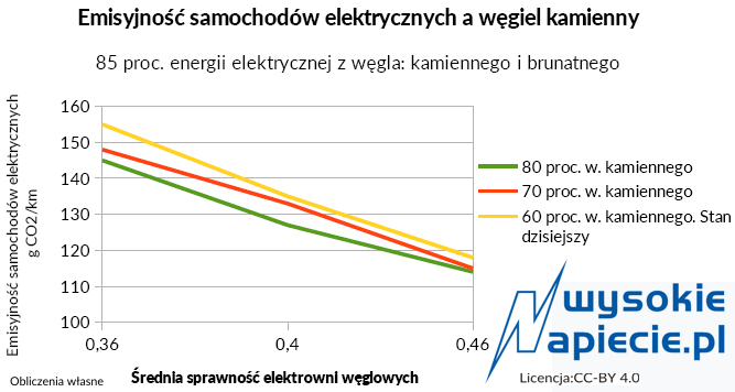 car emission i