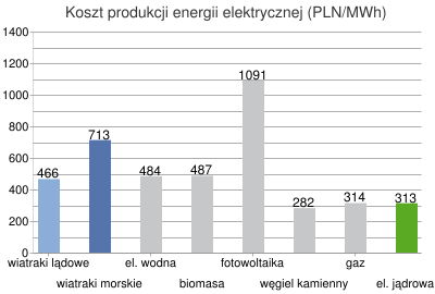 enwiatrwyliczenia2011