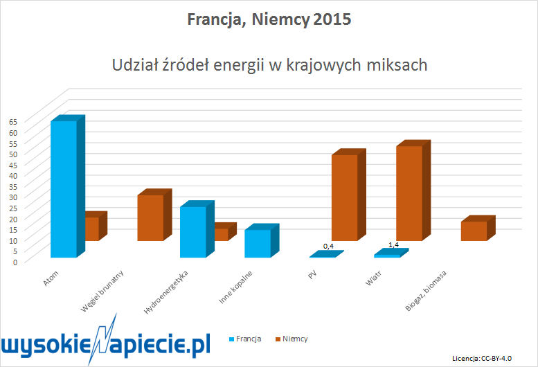 francjaniemcy2015