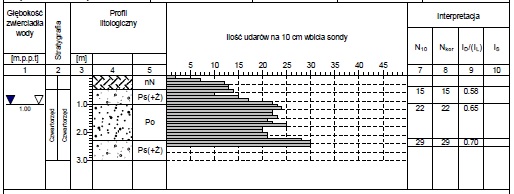 geo4