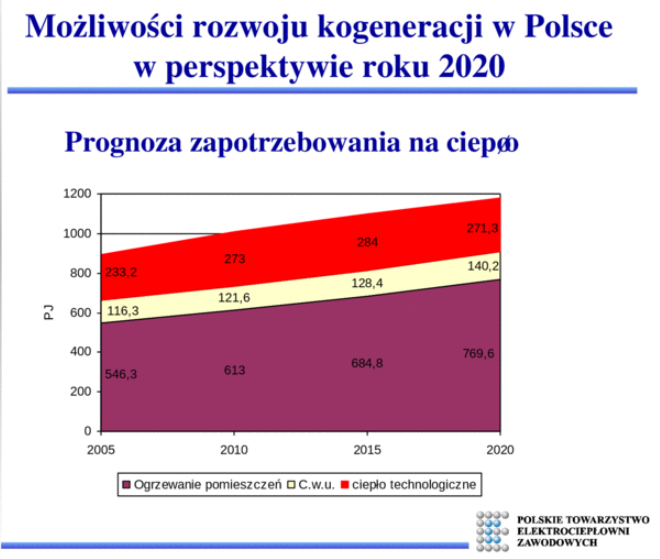 perspektywykogeneracji-2