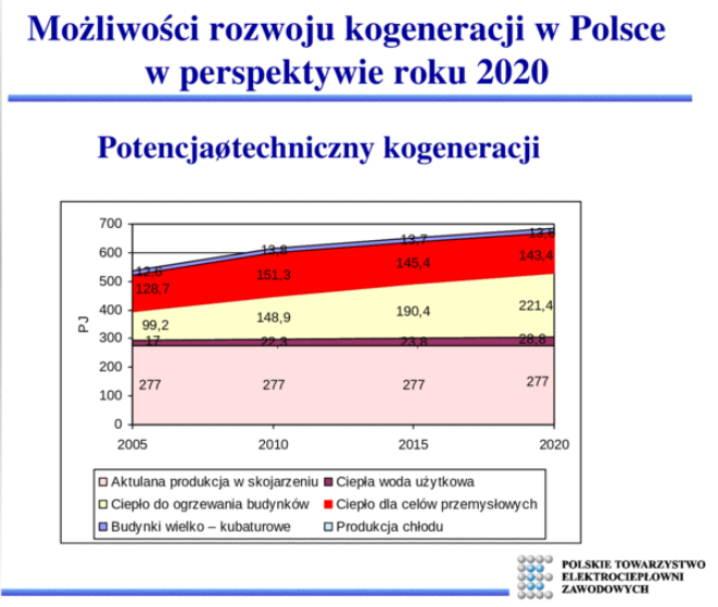 perspektywykogeneracji-3