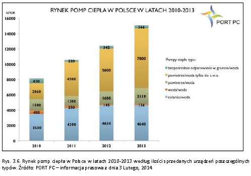 rynek pomp ciepla 271115