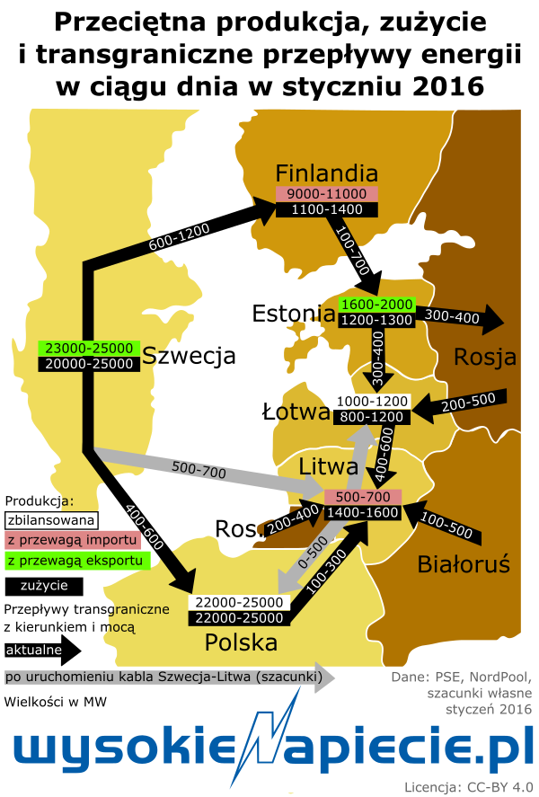 sieci litpollink nordbalt 2016