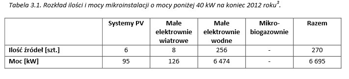 tabela161015nfosigw