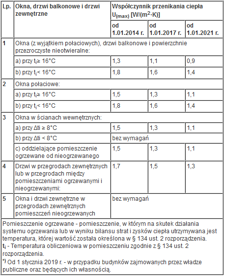 tabela2 architekturainfo