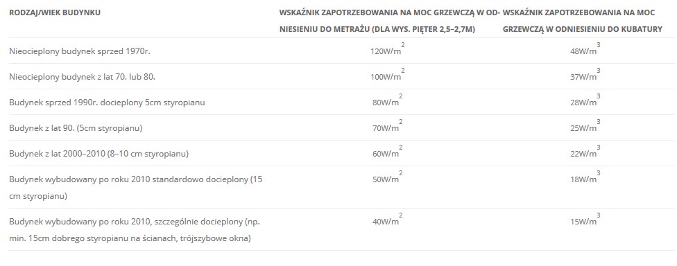 tabelka czyste1203